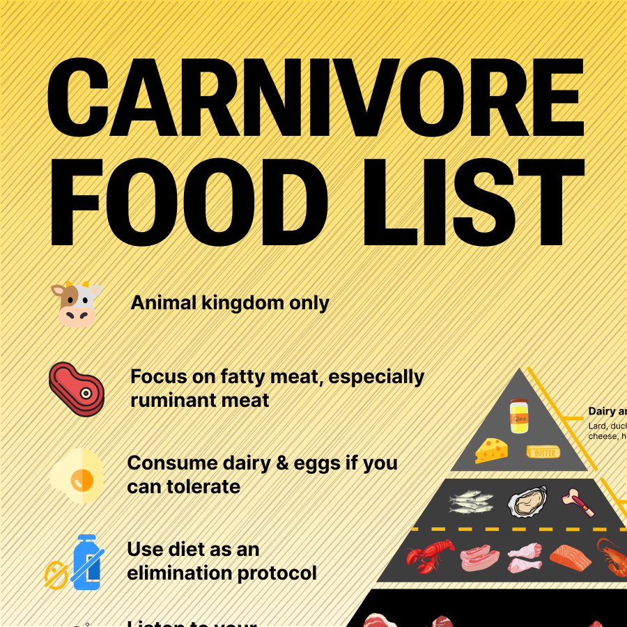 Free Carnivore Food List