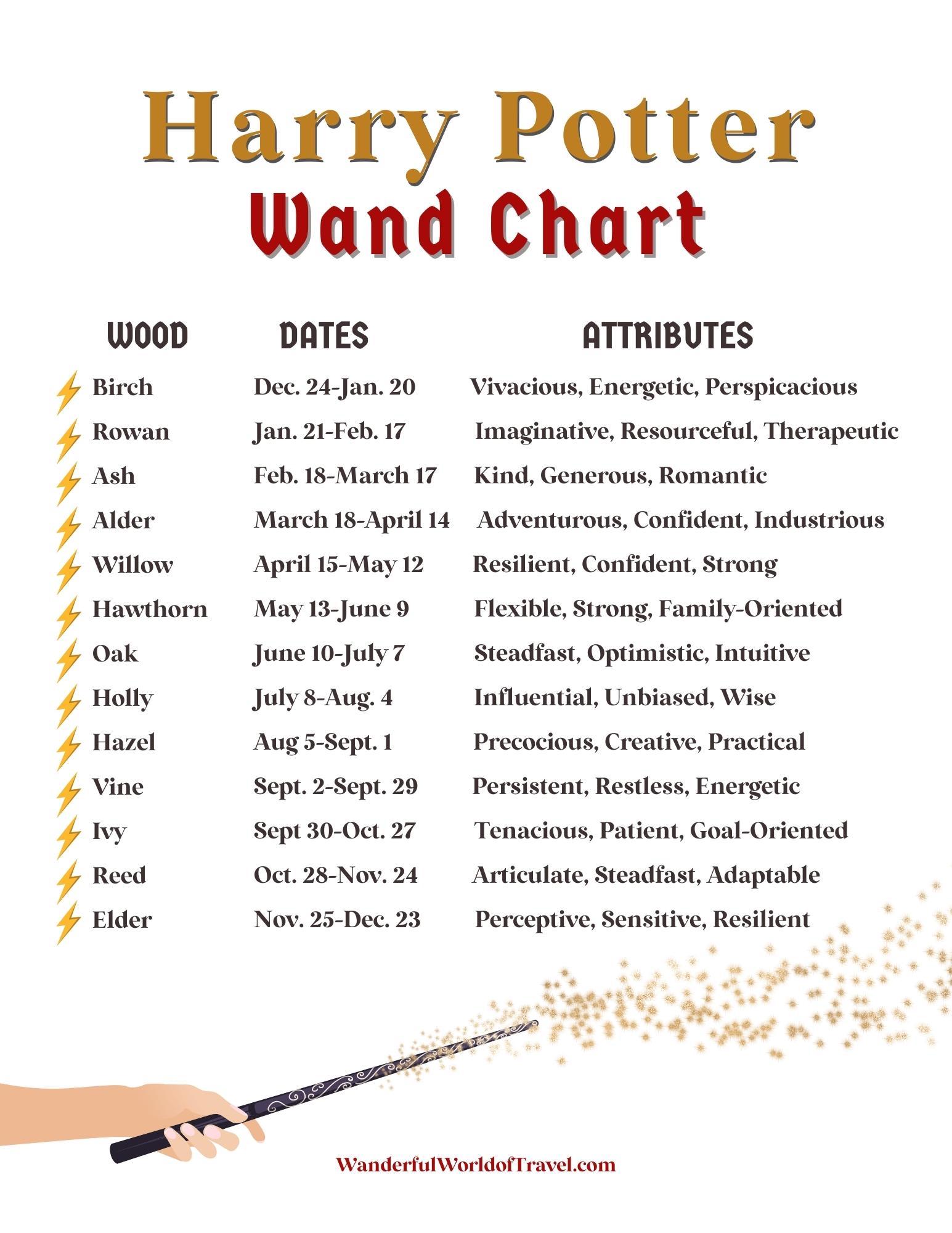 harry-potter-wand-chart