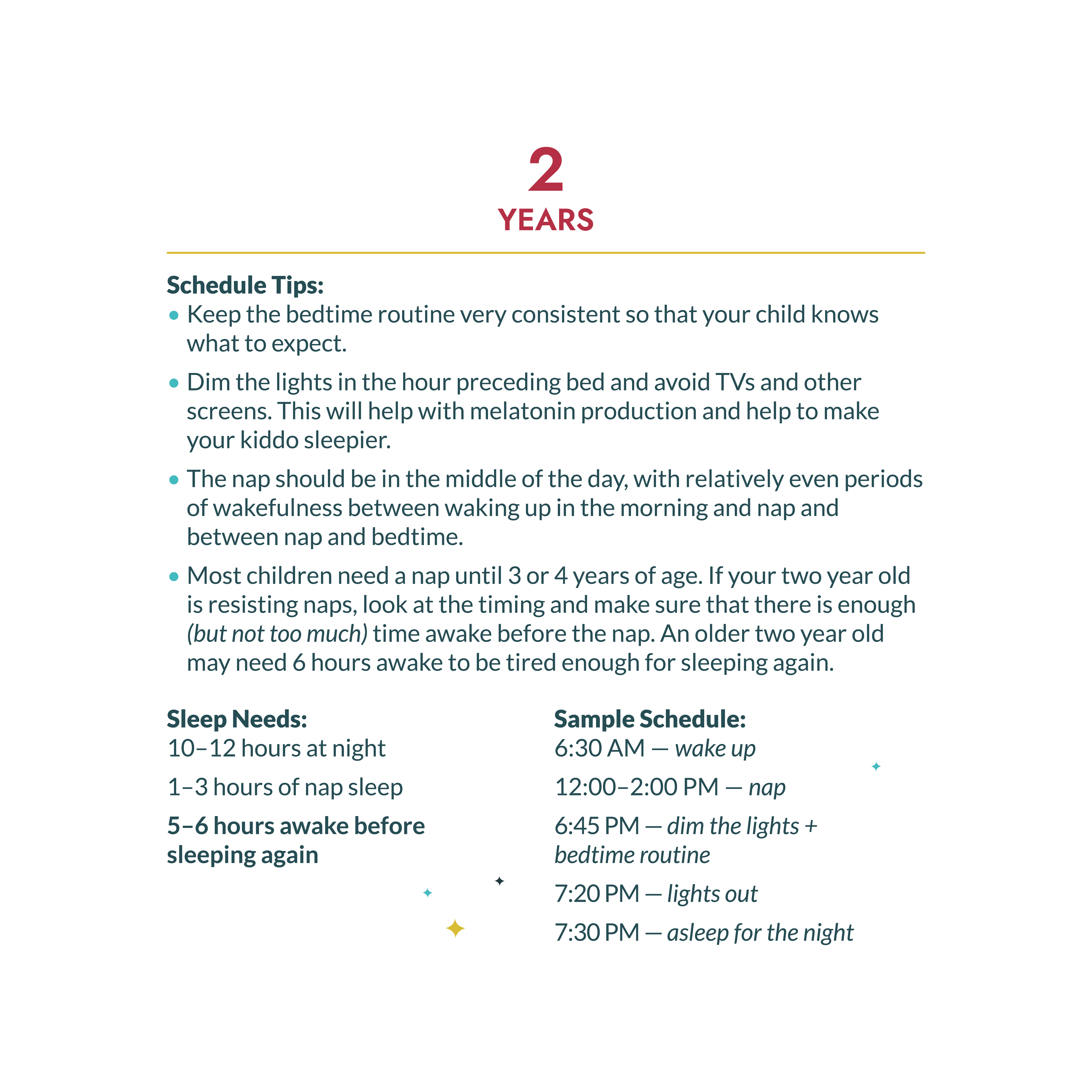 Sleep Needs and Sample Schedules, 25 Years