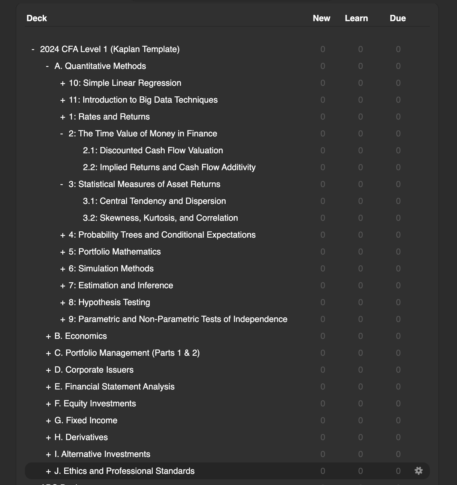 2024 CFA Level 1 Anki Flashcard Deck TEMPLATE