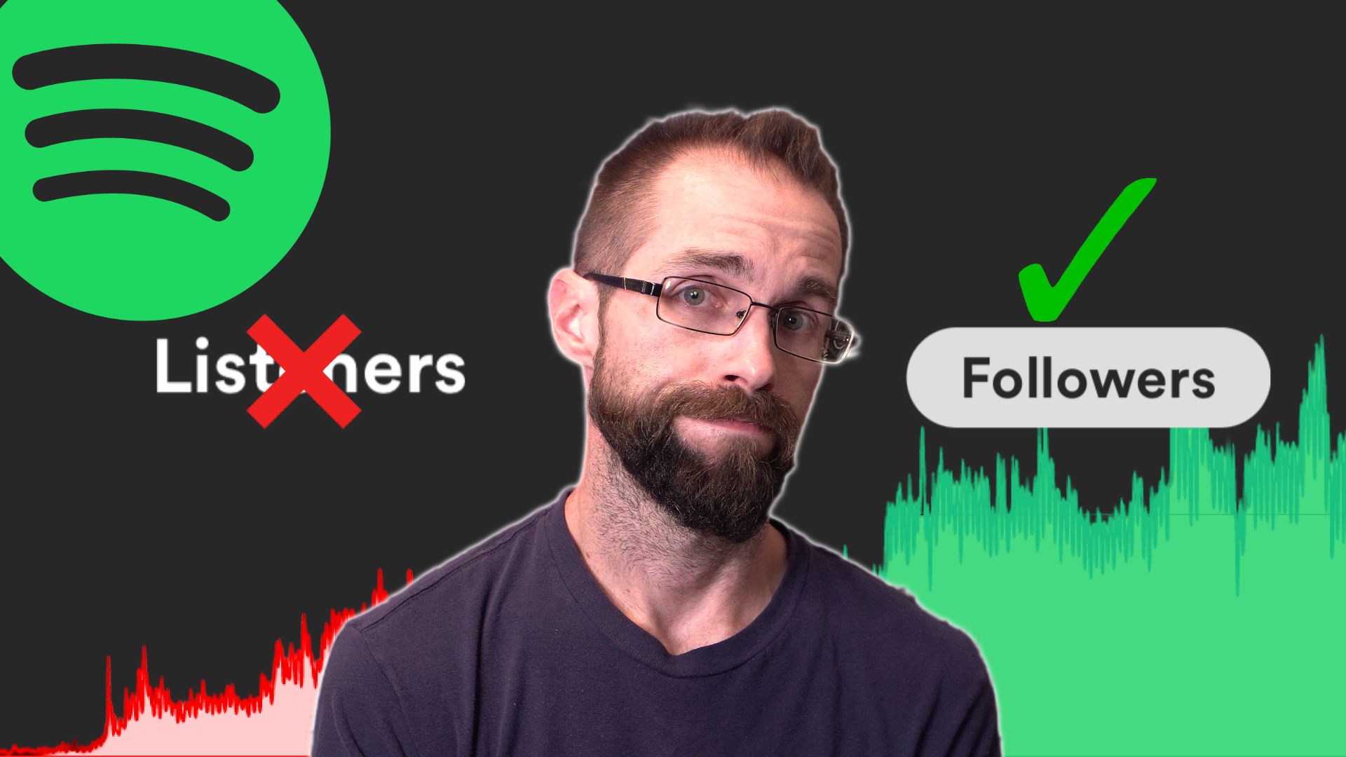 Spotify Growth Checklist