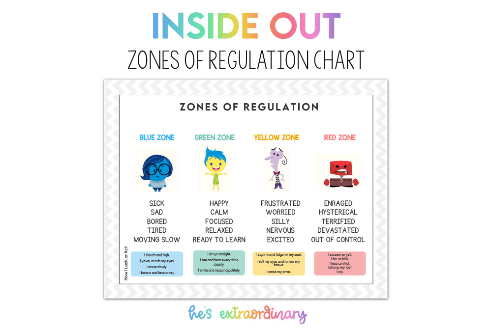 Inside Out Zones of Regulation Printable