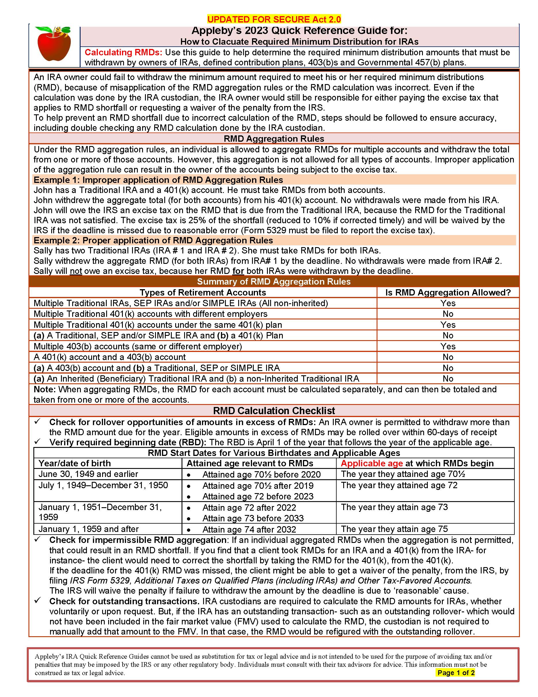 2023 RMD Calculation: Quick Reference Guide-Free download