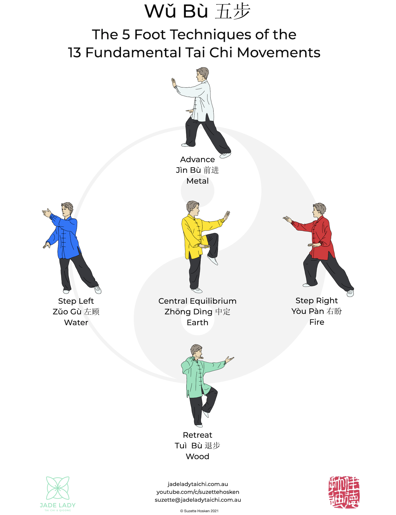 Post - 13 Fundamental Techniques of Tai Chi