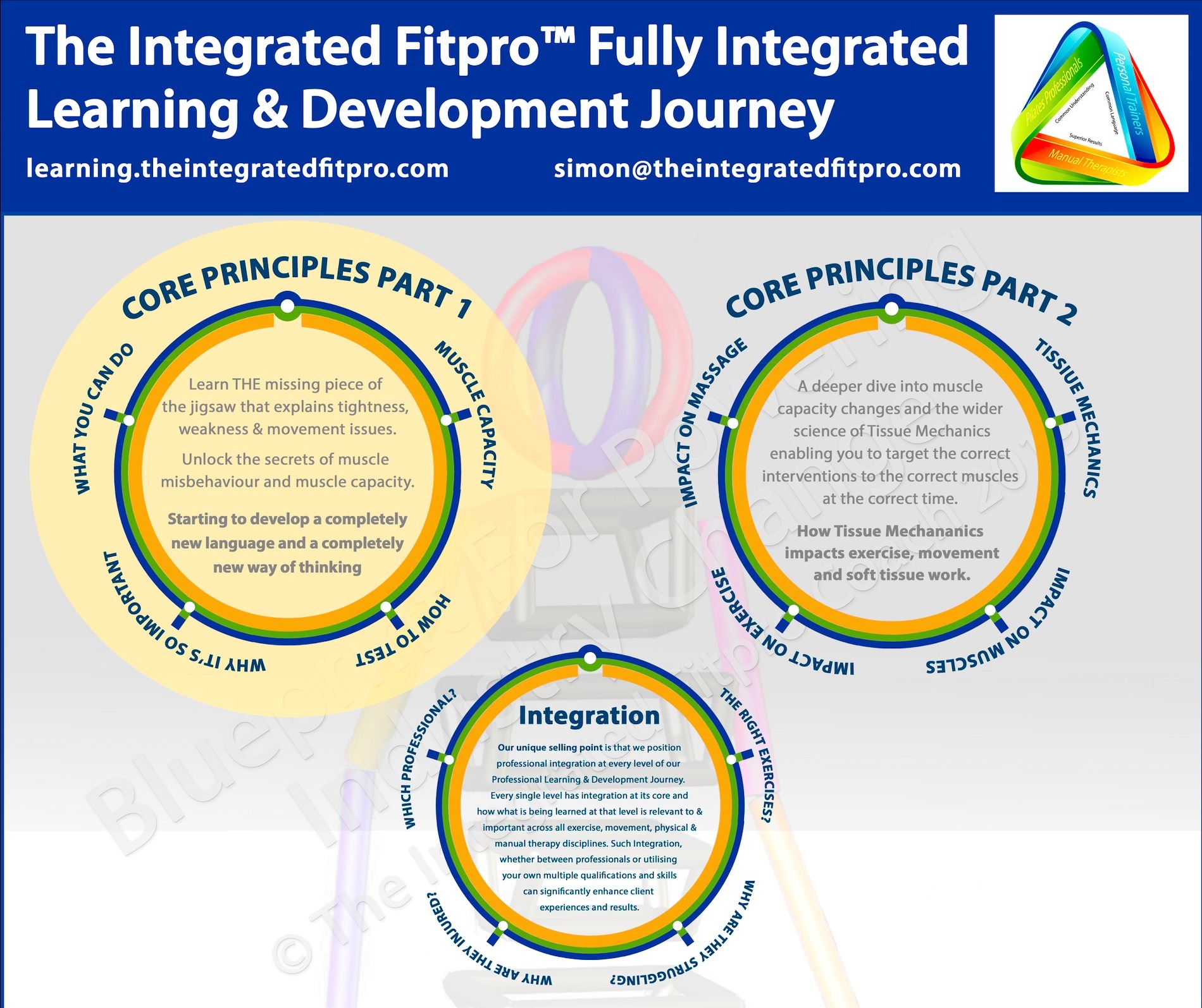 Professional Integration Series - Core Principles Part 1
