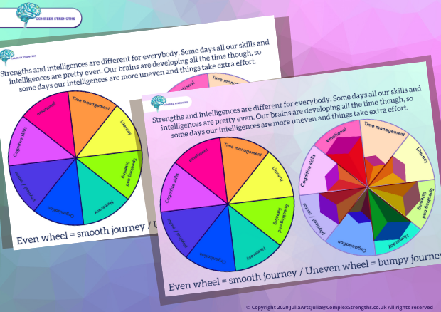 Neurodiversity and Executive Functions Bundle