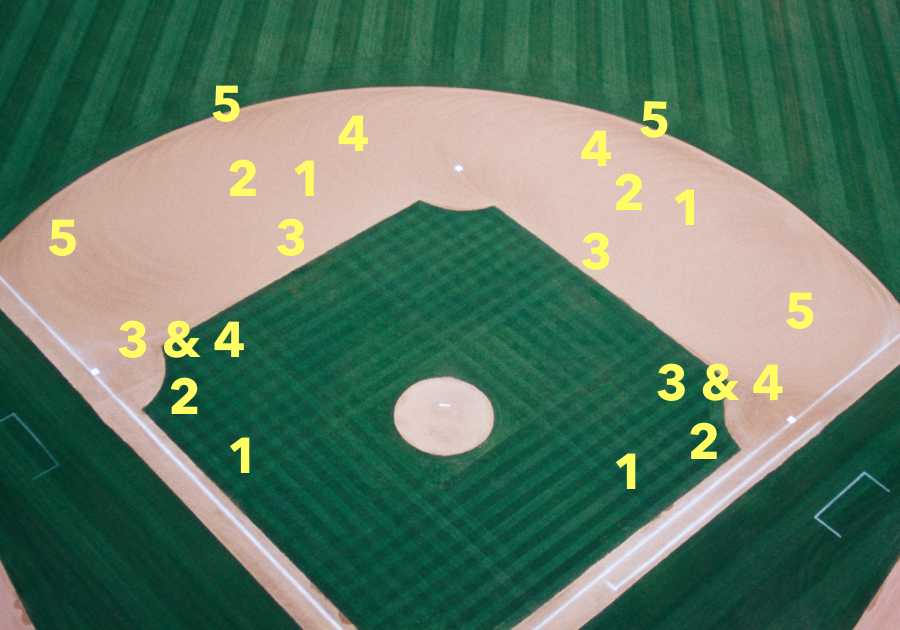 10 Easy and Simple Infield Baseball Drills