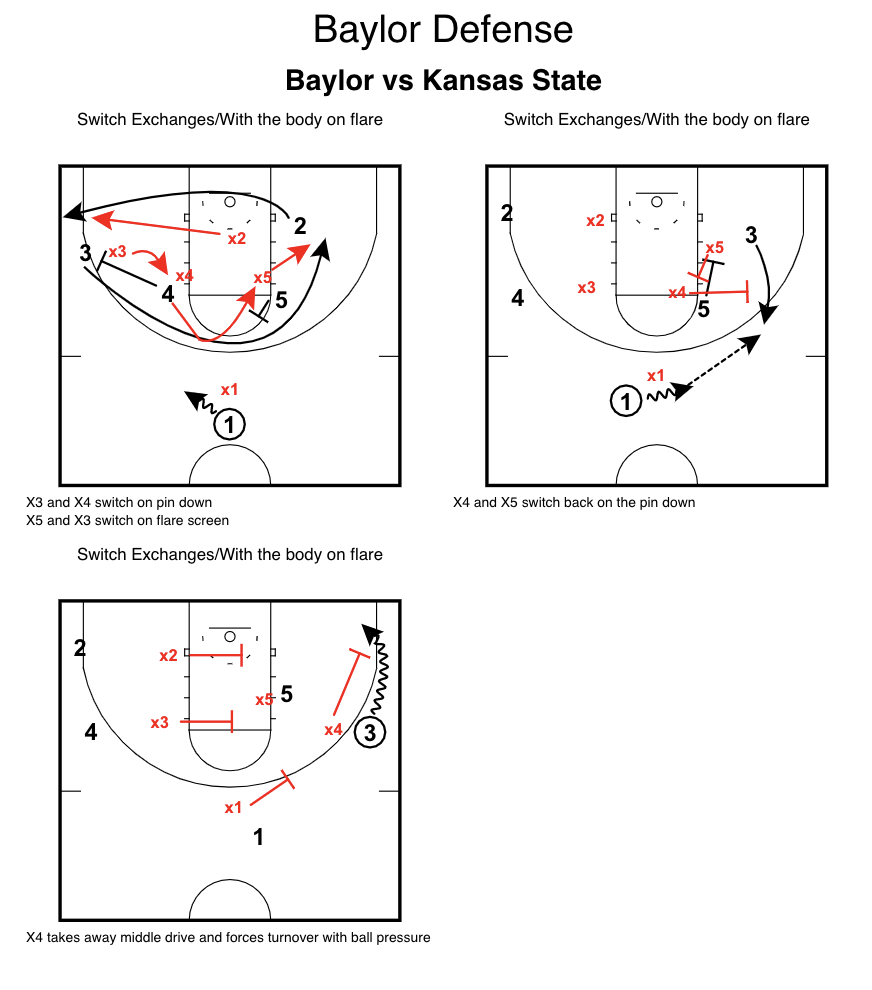 Baylor No Middle Defense Video with Playbook