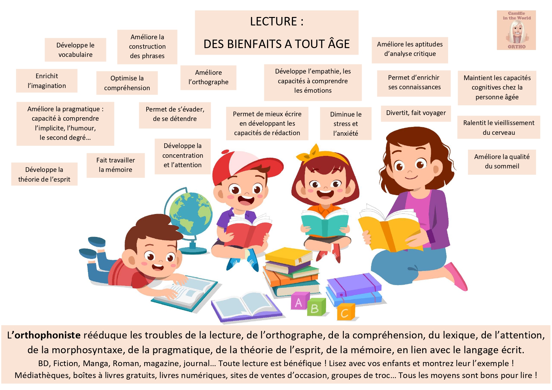 Les divers bienfaits de la lecture