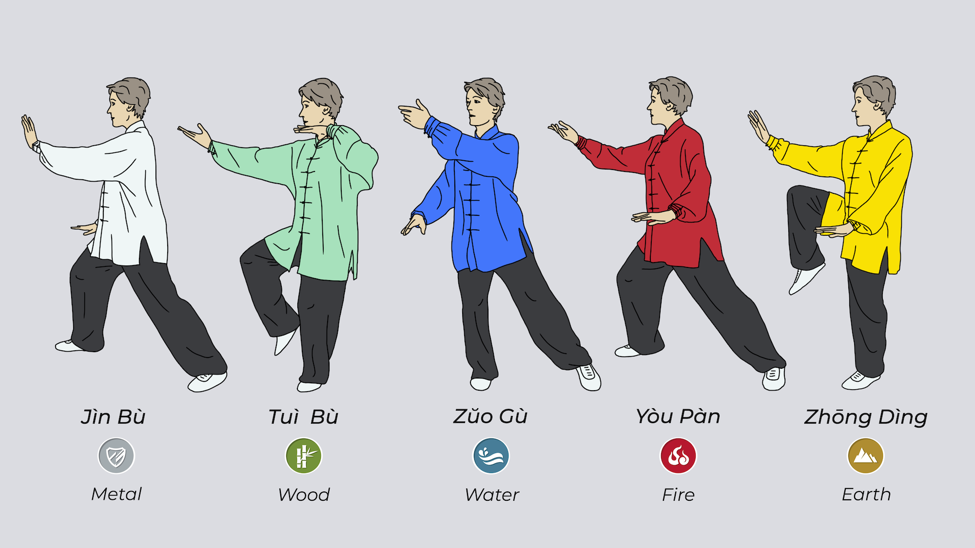 Post - 13 Fundamental Techniques of Tai Chi