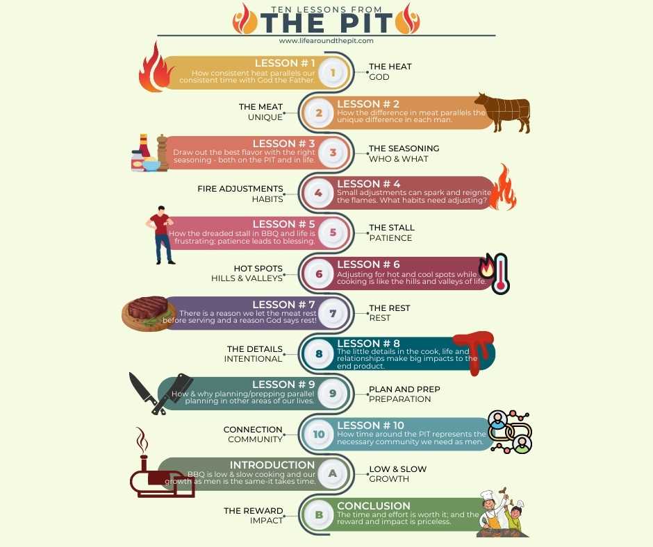 Life Around the Pit