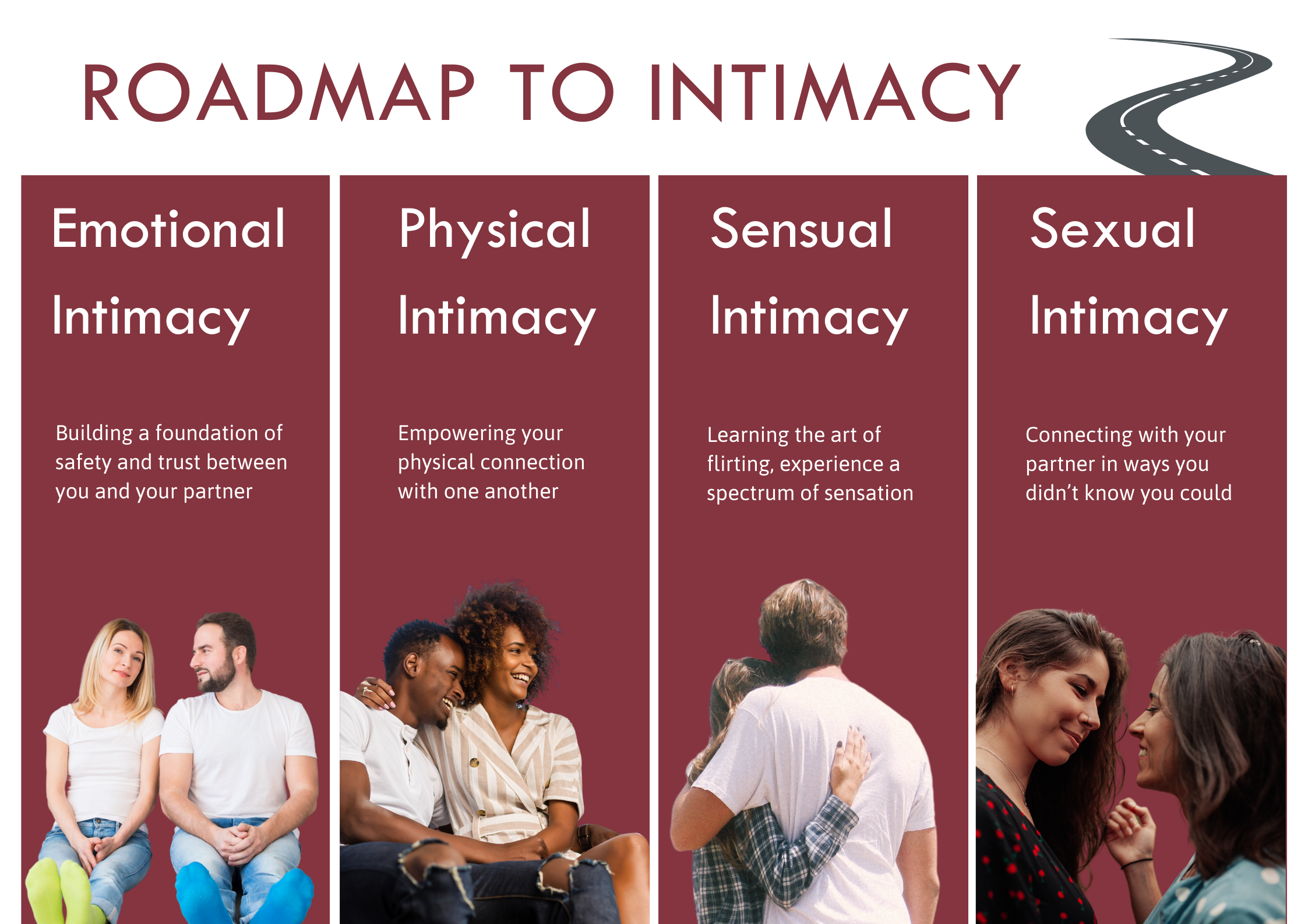 Roadmap To Intimacy Couples E Course 