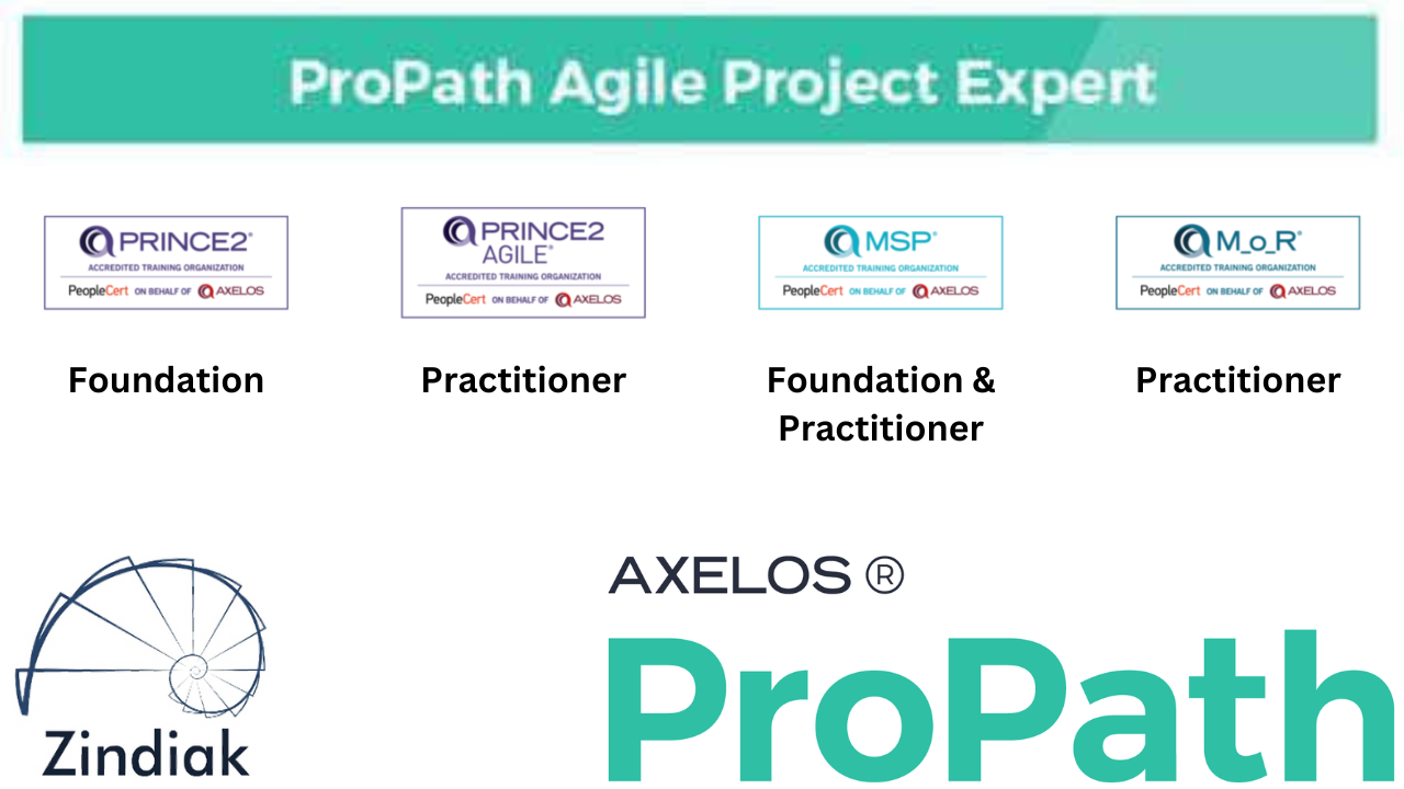 PRINCE2-Agile-Foundation Deutsche Prüfungsfragen | Maxtic