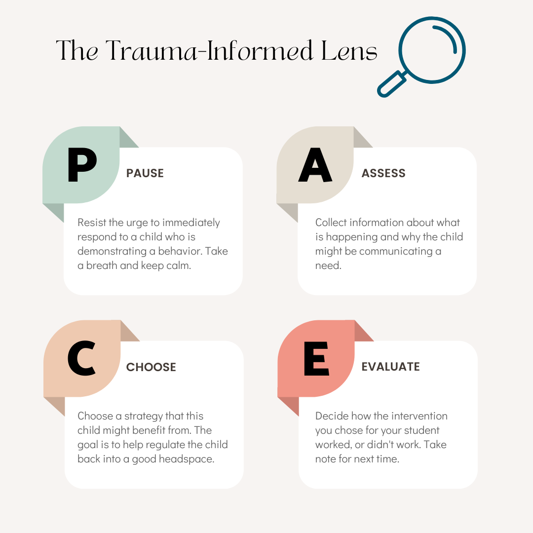 The TraumaInformed Teaching Lens