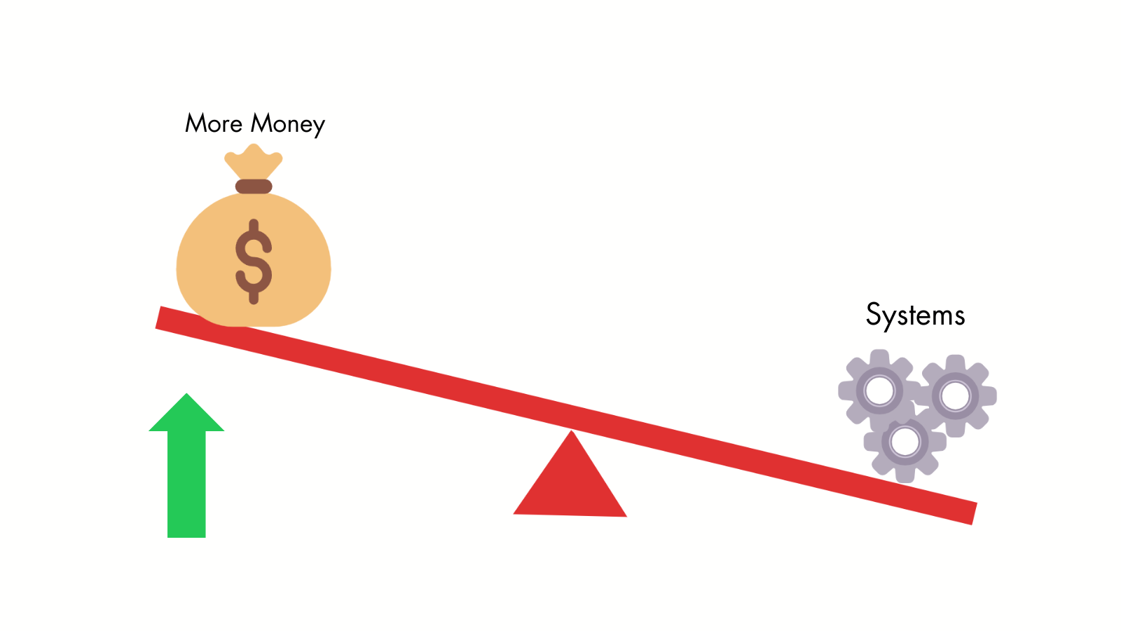 Learn The Systems 6 Figure+ Entrepreneurs Use To Acquire Leverage