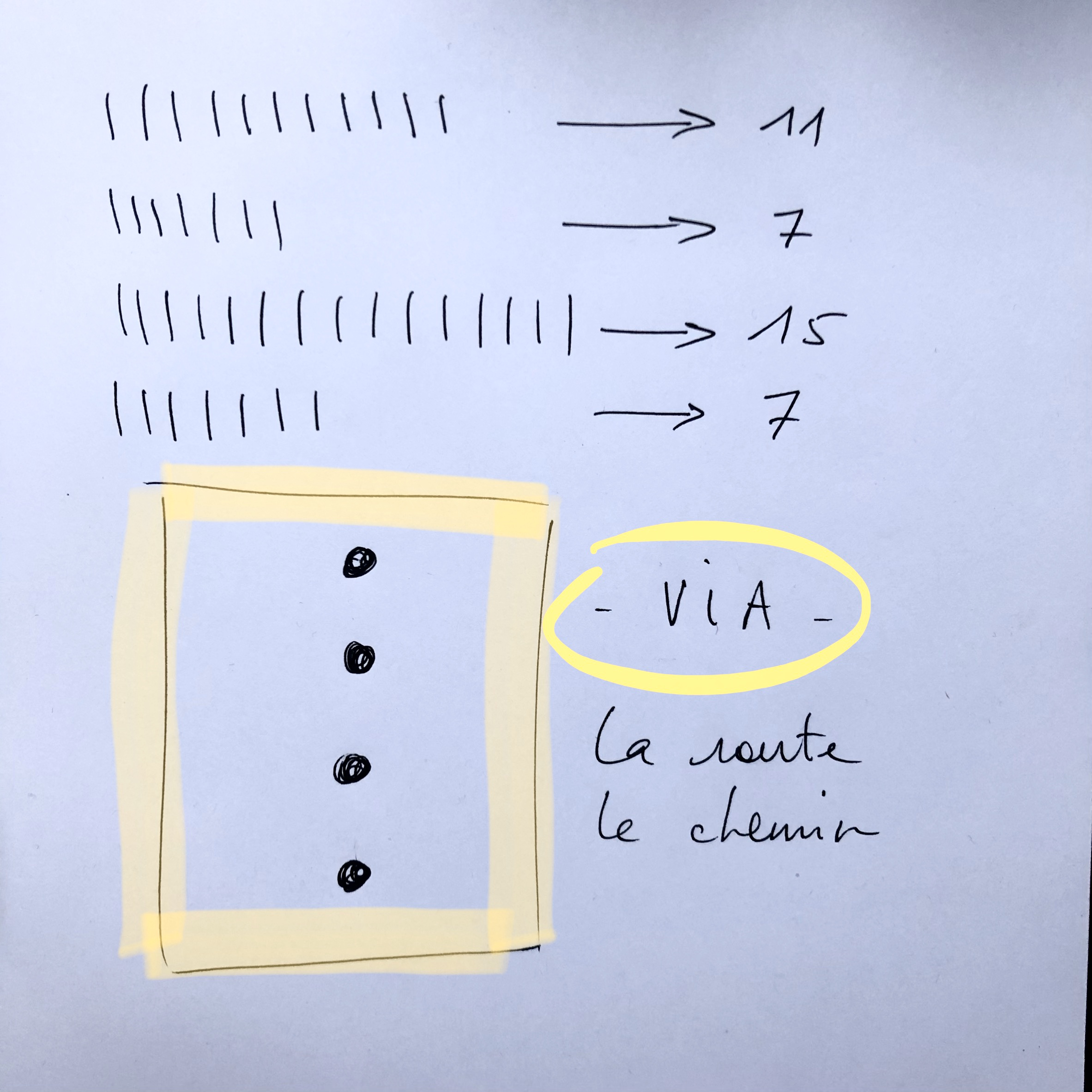 Apprendre Signification Des 16 Figures Géomancie Pdf Géomancie, l'Oracle de la terre : 16 figures ancestrales inspirantes !