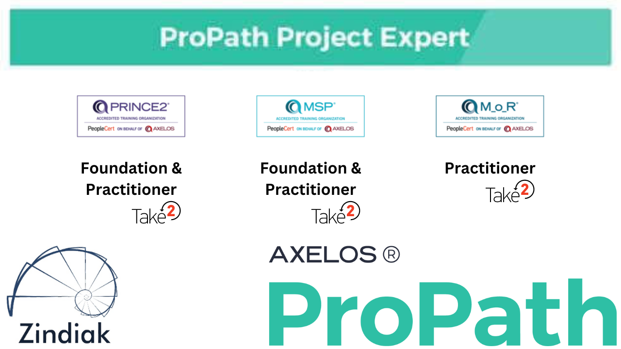 PRINCE2Foundation Zertifikatsfragen