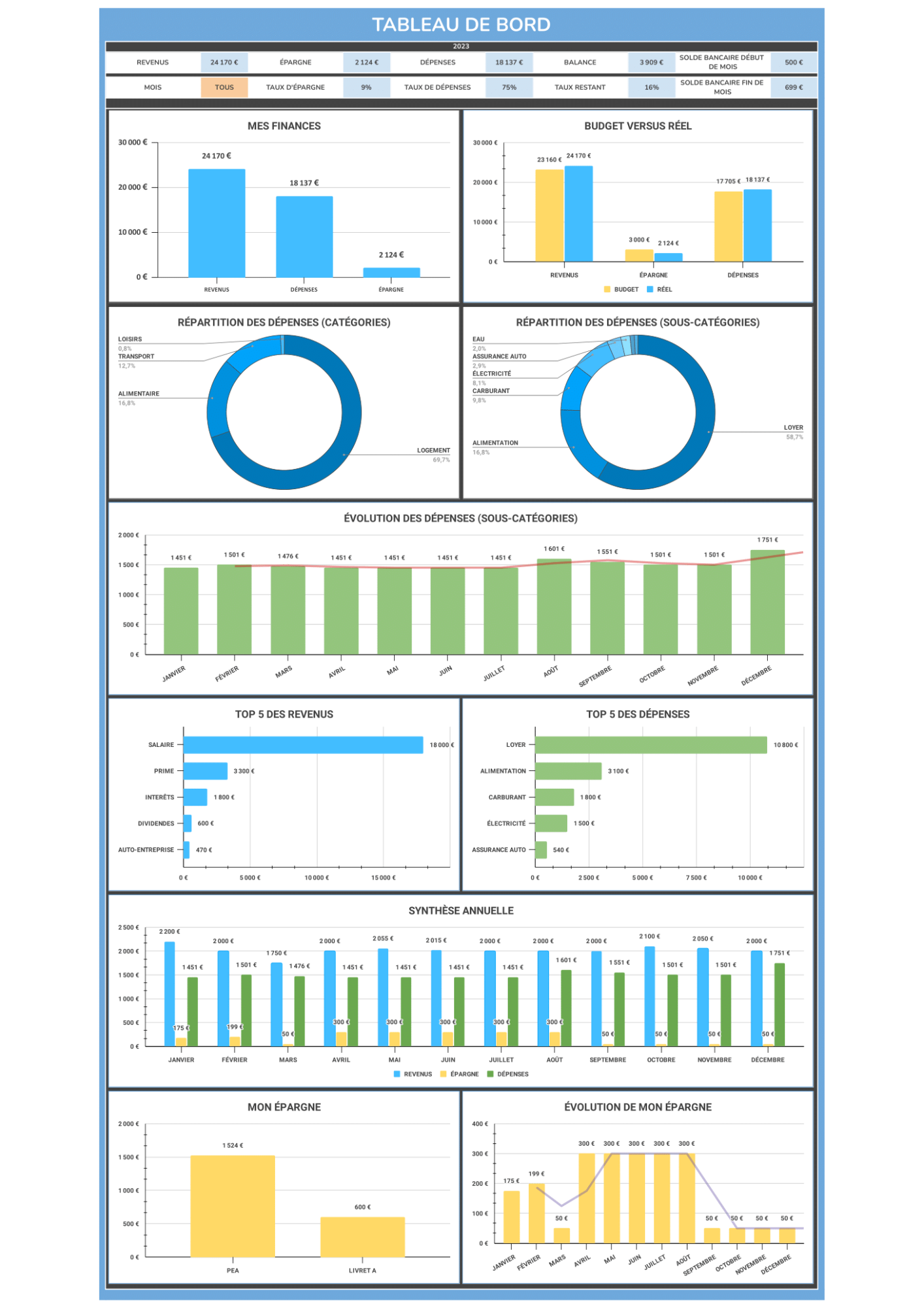 ⚖️ TABLEAU EXCEL BUDGET MENSUEL