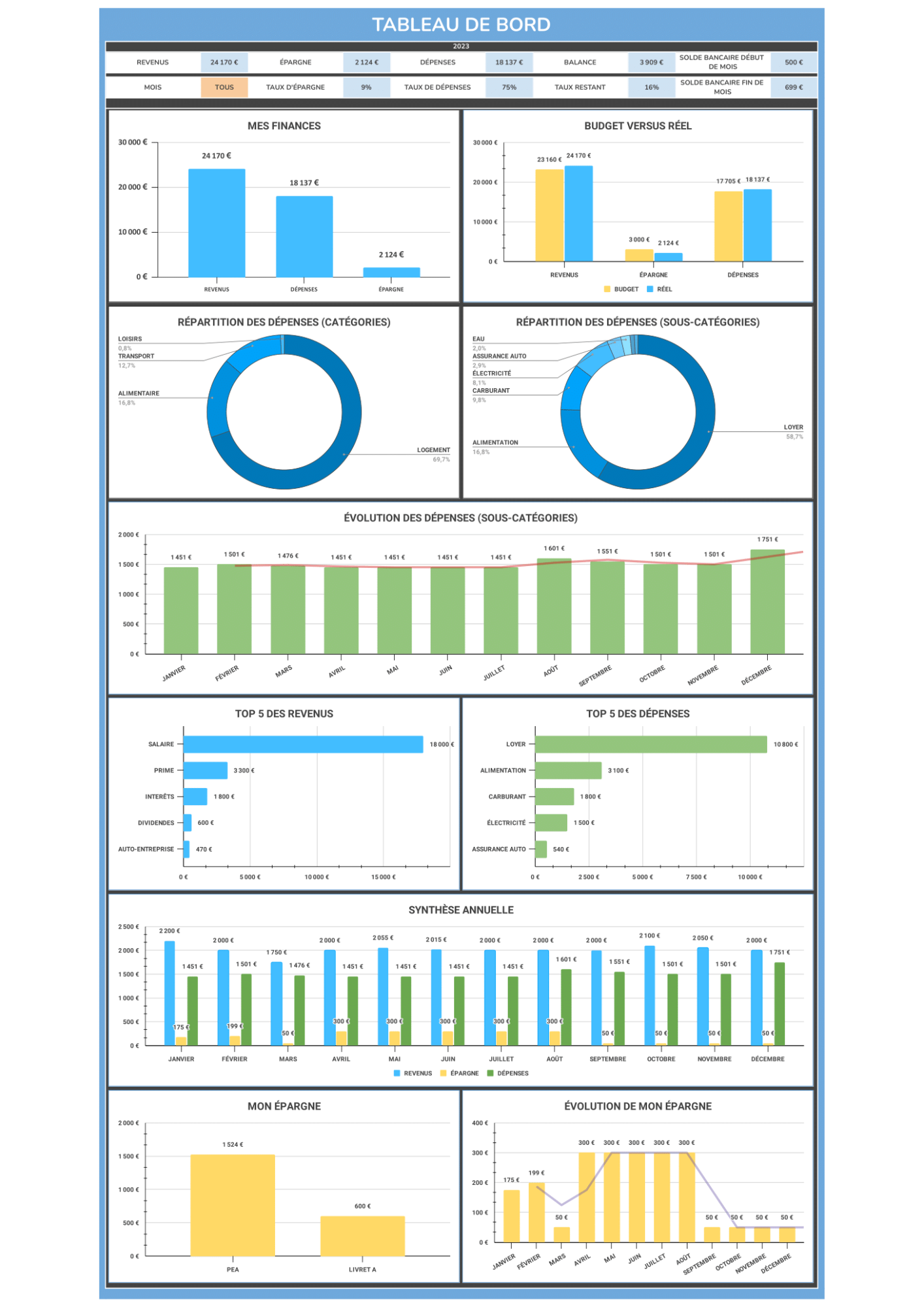  TABLEAU EXCEL BUDGET MENSUEL