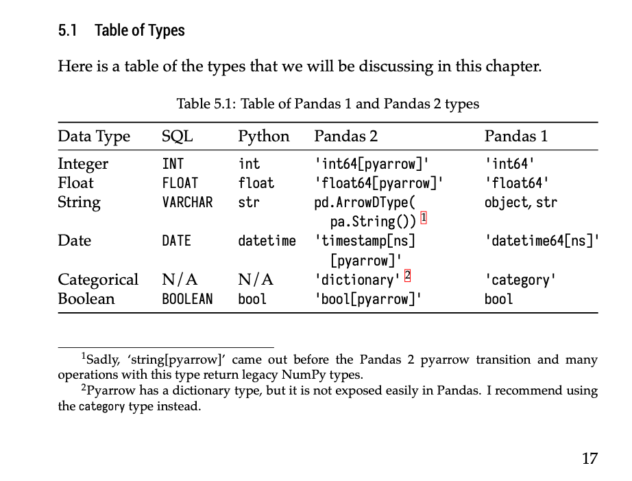 Effective Pandas 2 Digital Book