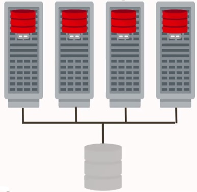 Demo Videos - Oracle RAC