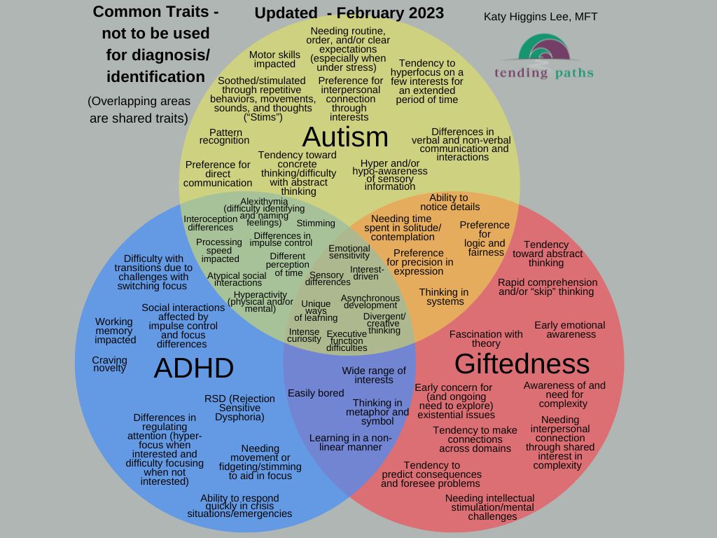Resources