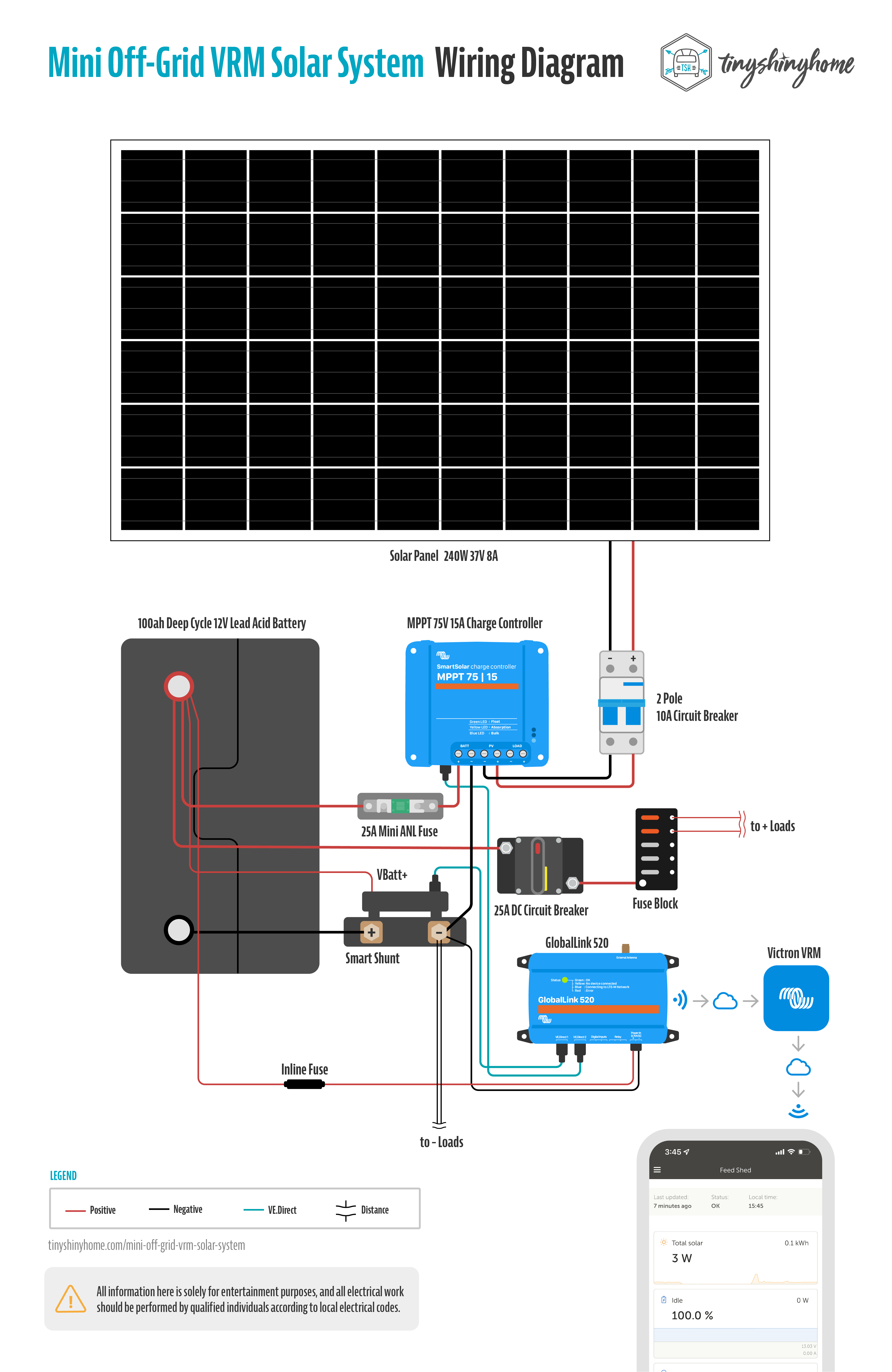 Remote Off-Grid Mini 12V VRM Solar System for our Homestead ...