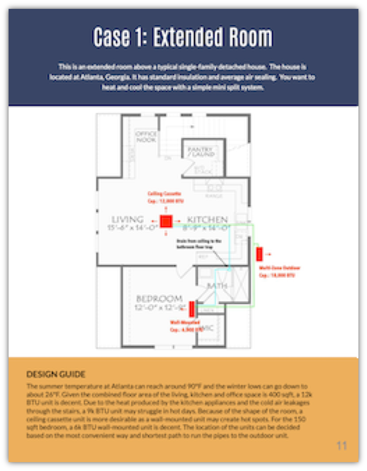 Mini split ebook introduction and design guides