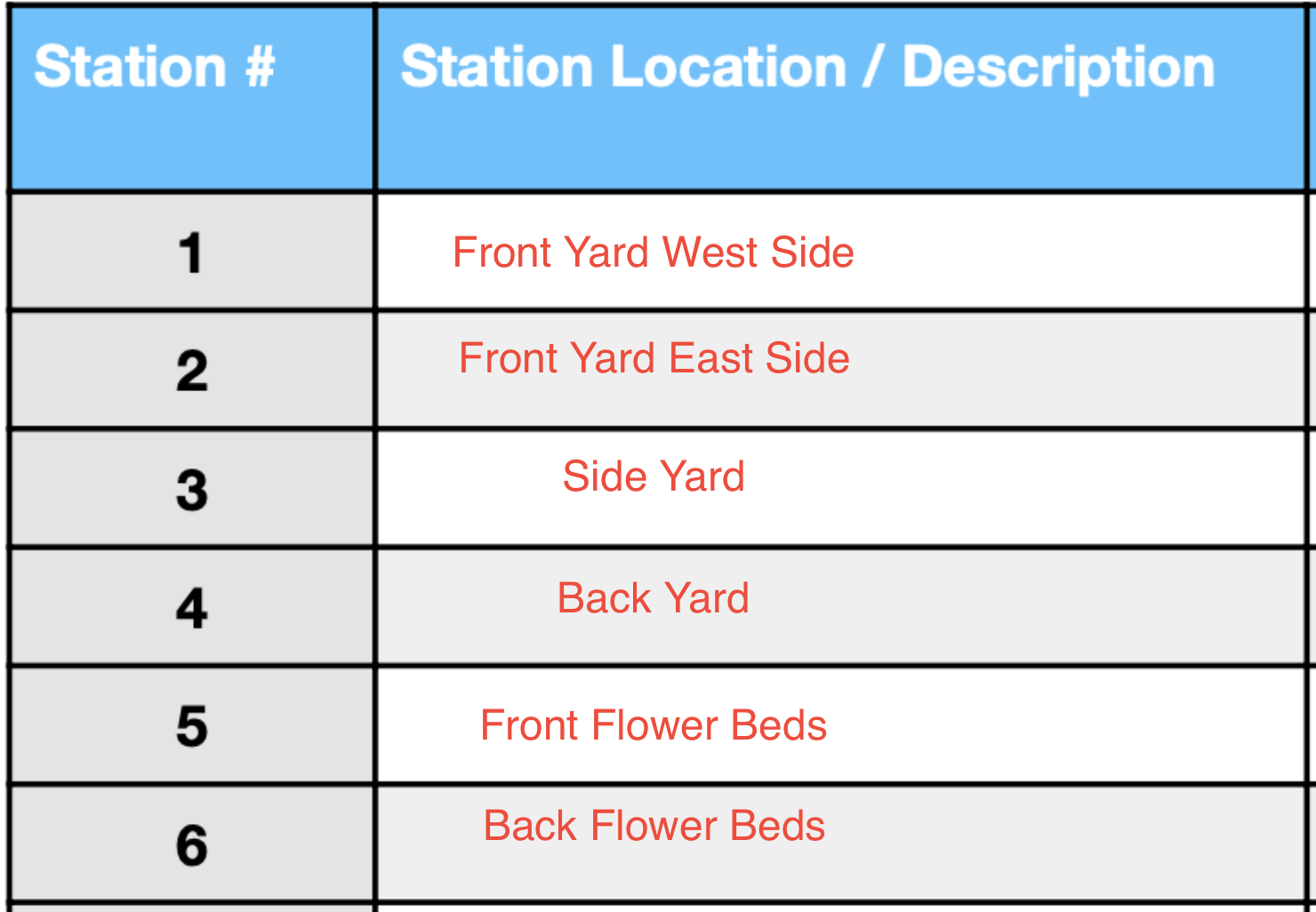 Sprinkler Water Schedule