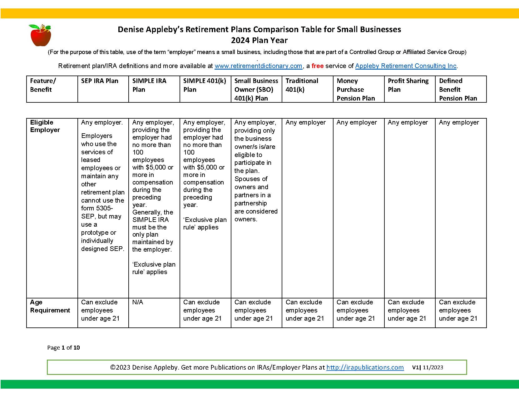 employer-plan-comparison-table-2024
