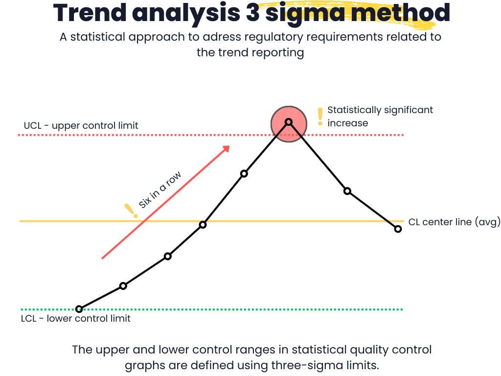 Trend Reporting Mdr : Vigilance compared to the MDD – TYAQZG