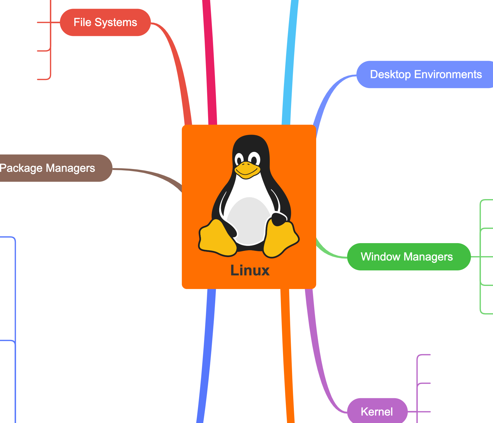 a-checklist-the-linux-system