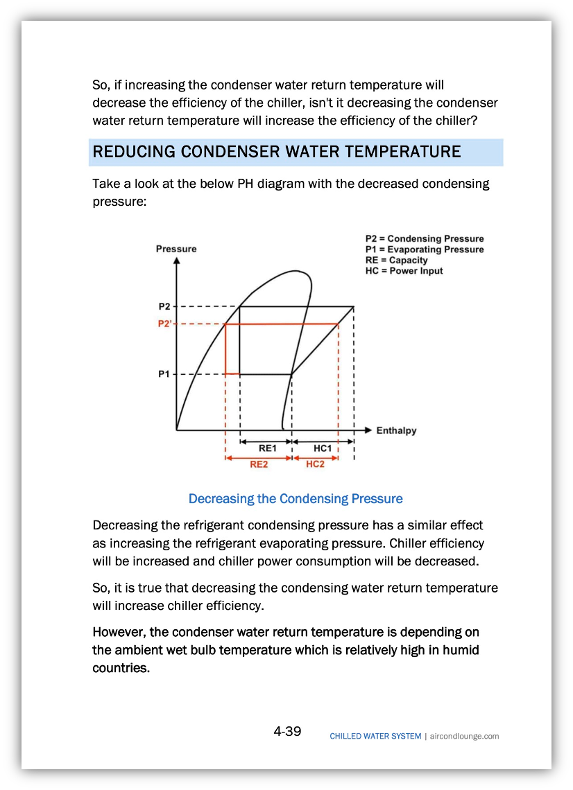 Chilled Water System (eBook)