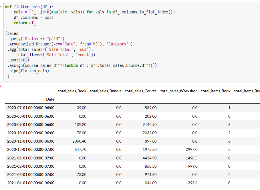 2022-02 Workshop: Sales Reporting with Pandas
