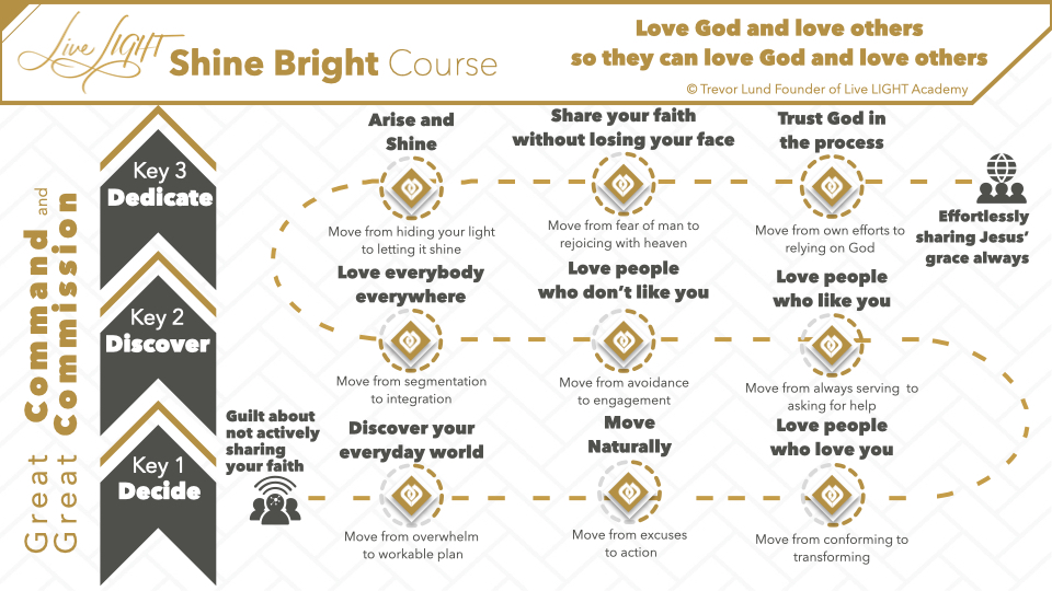 Live LIGHT - Shine Bright