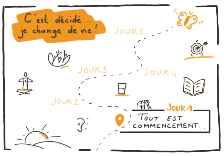 24 juin 2021 (Jour 2) La réflexion pour un changement main image 0
