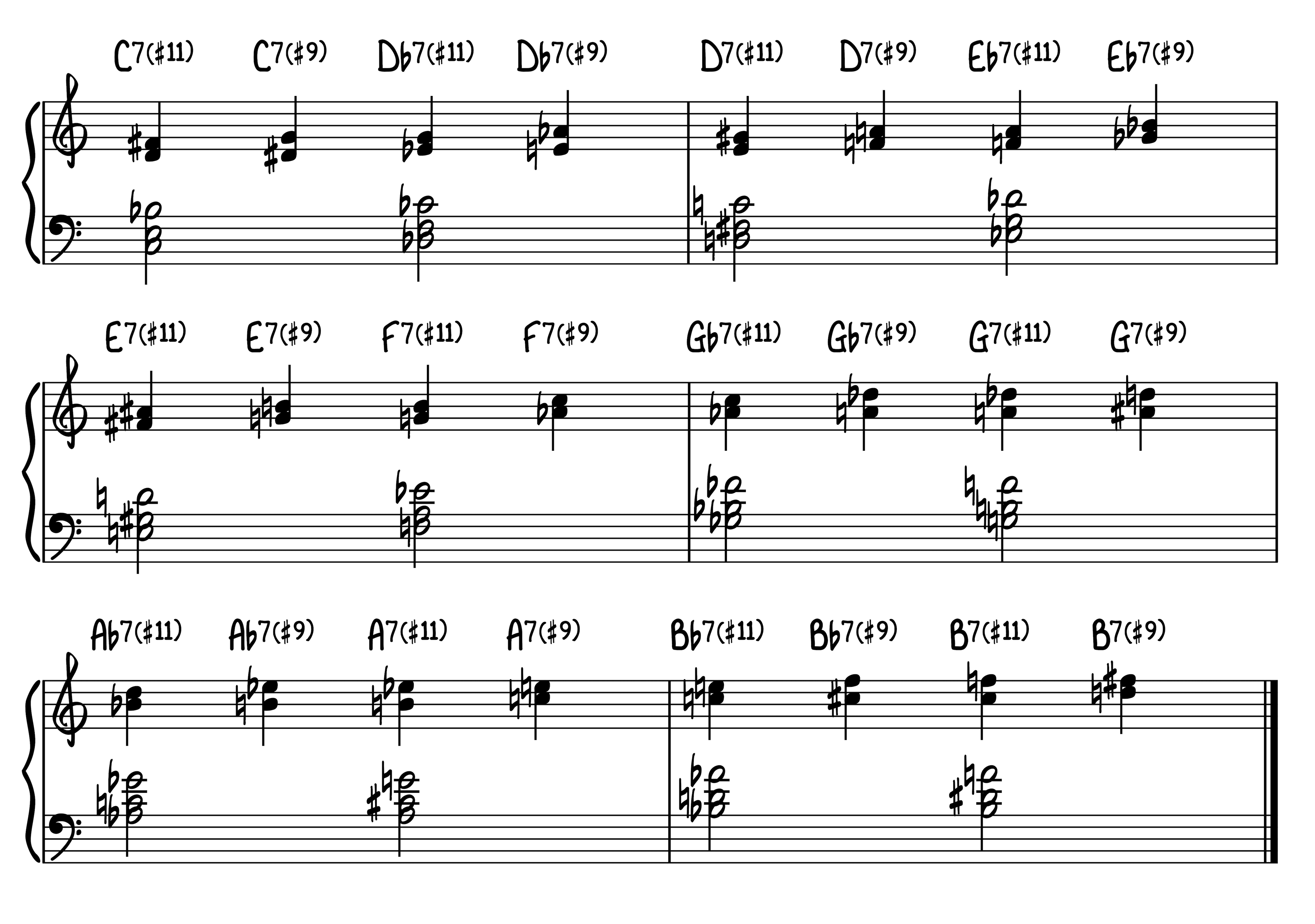 Jazz Chord Chart For Piano