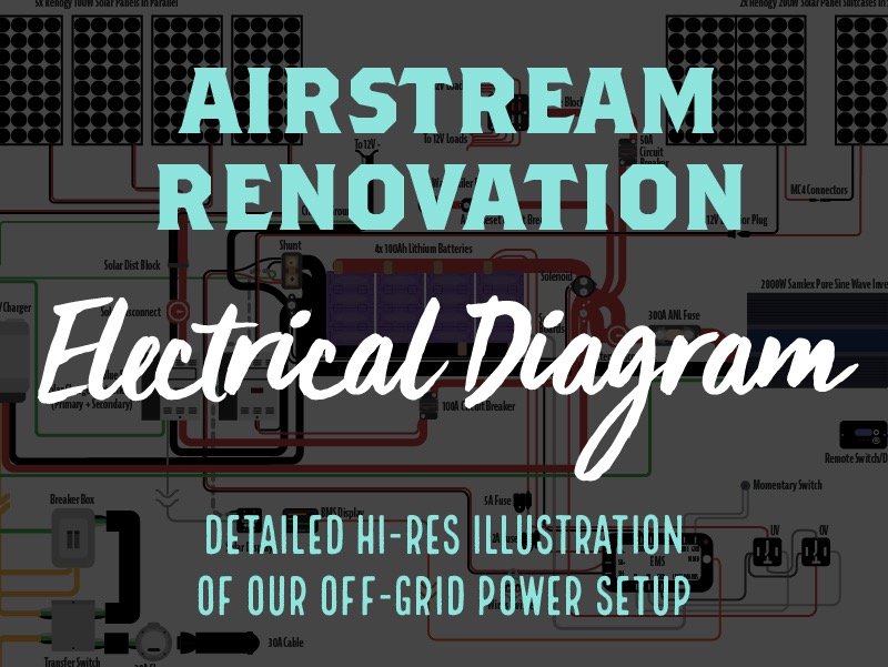 Airstream Renovation Electrical Diagram
