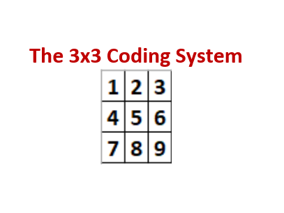 The 3x3 Box Coding System