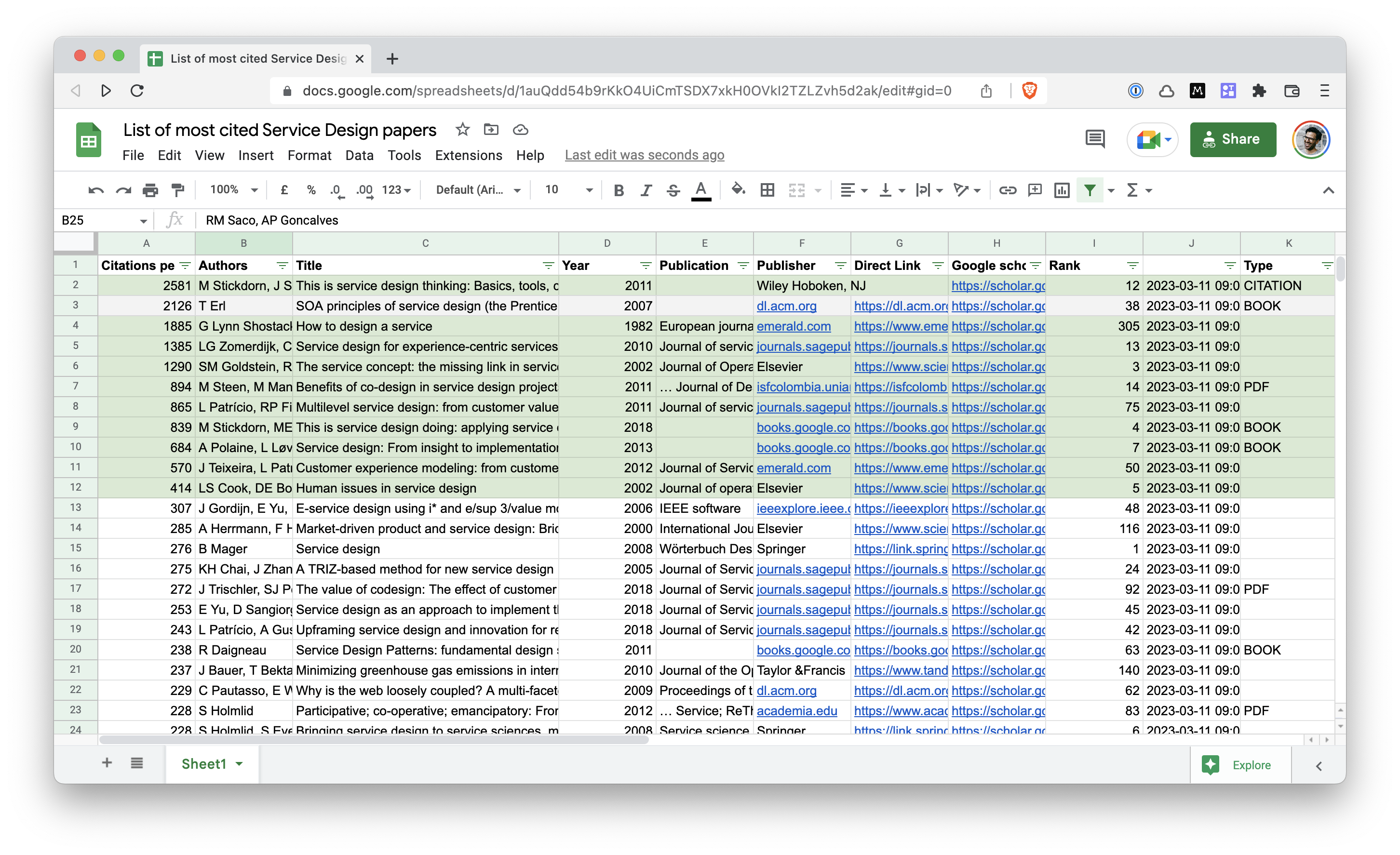 A List Of 900 Service Design Academic Papers