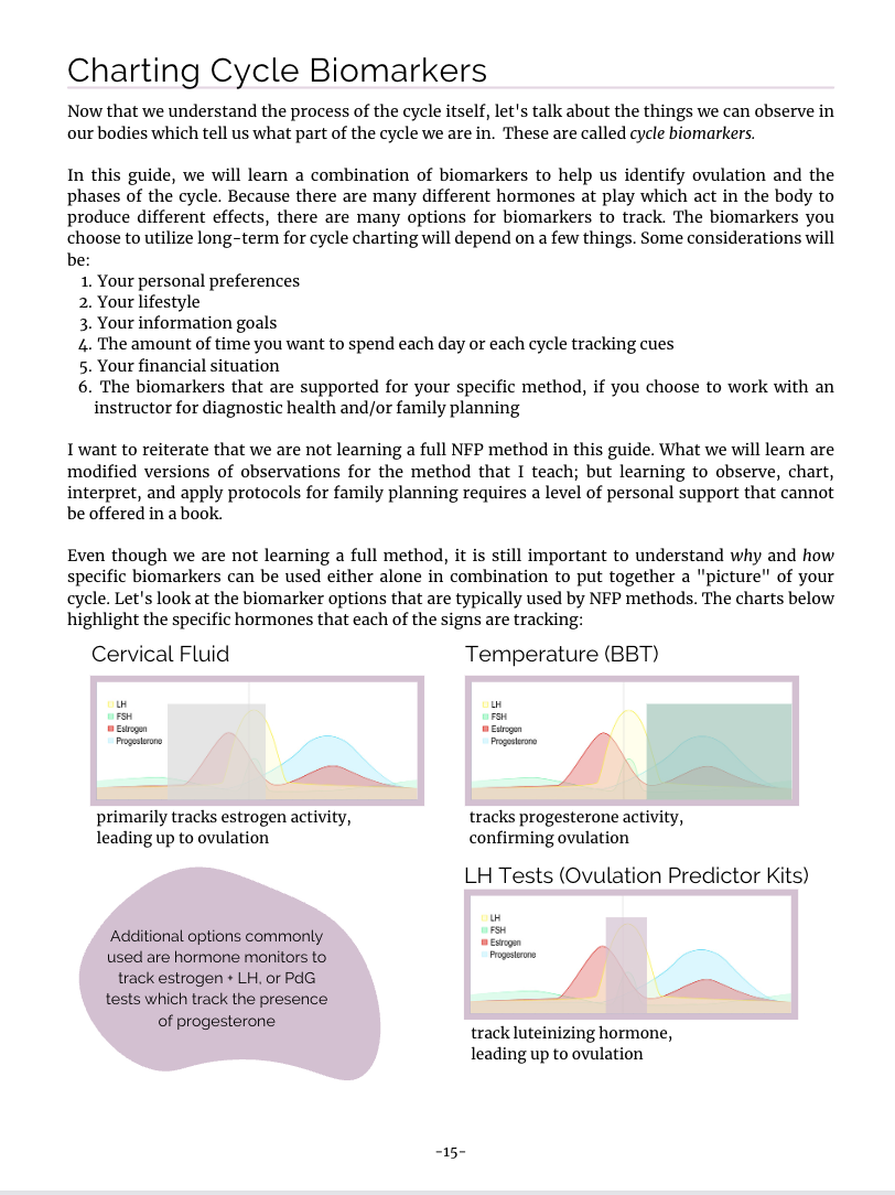 Cycle Charting for Single Women