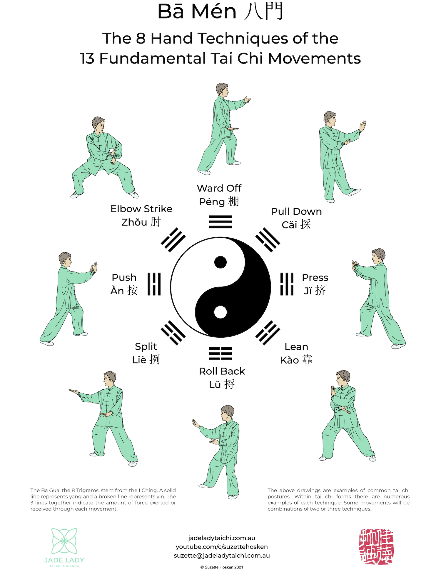 Post - 13 Fundamental Techniques of Tai Chi