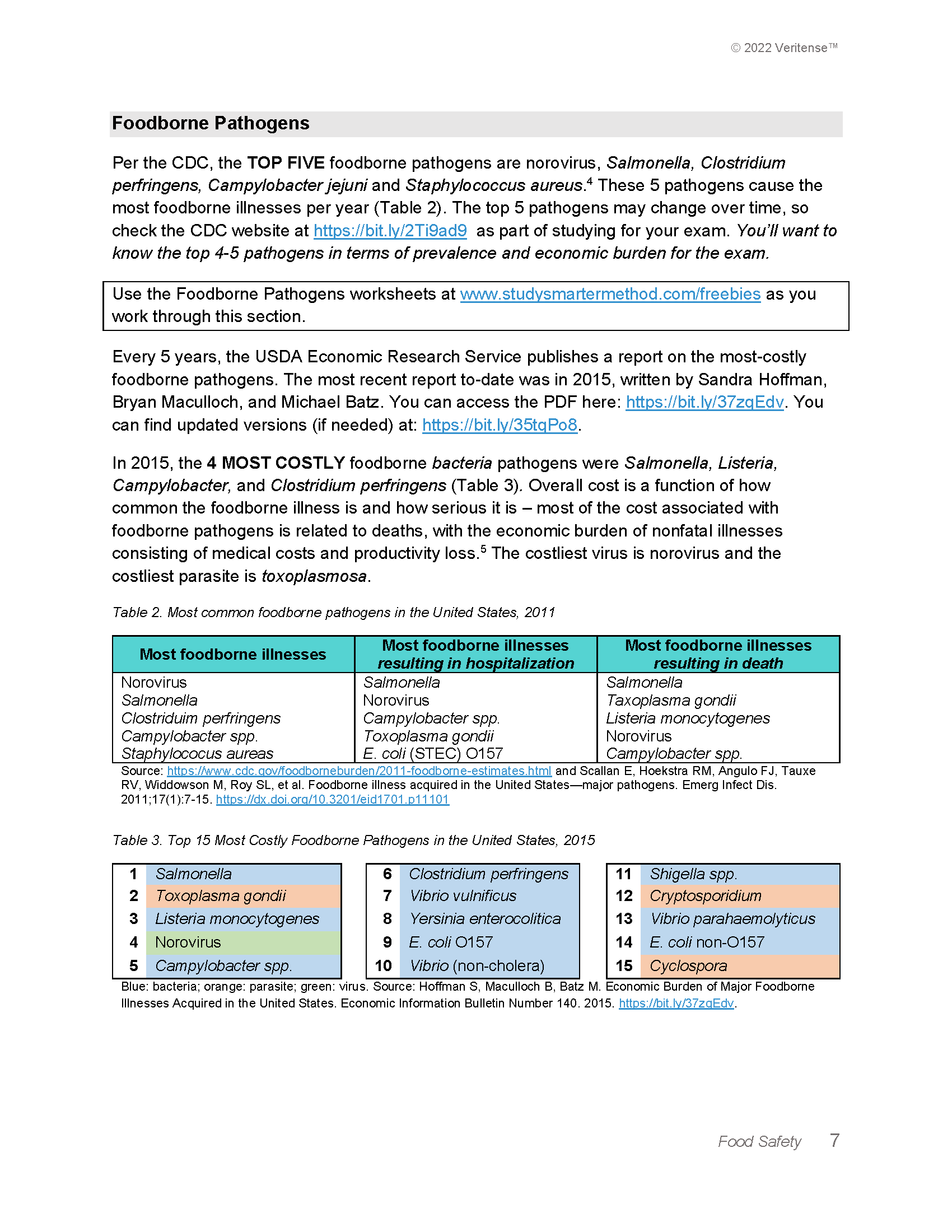 Food Safety Study Guide for the RD Exam