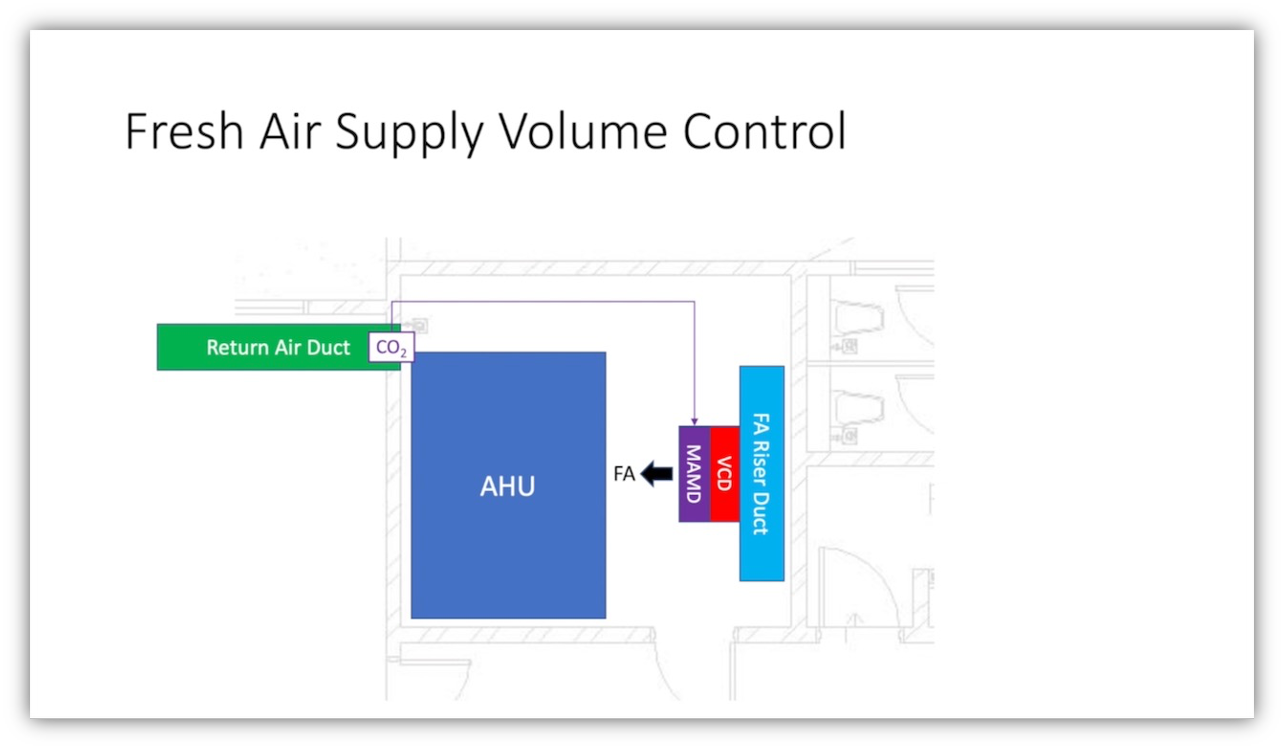 Chilled Water System Design Course