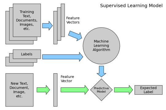 Classifier machine hot sale learning python