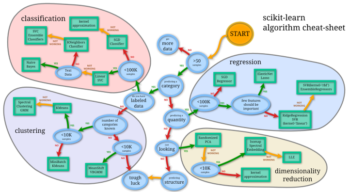 Learn machine learning with 2024 python