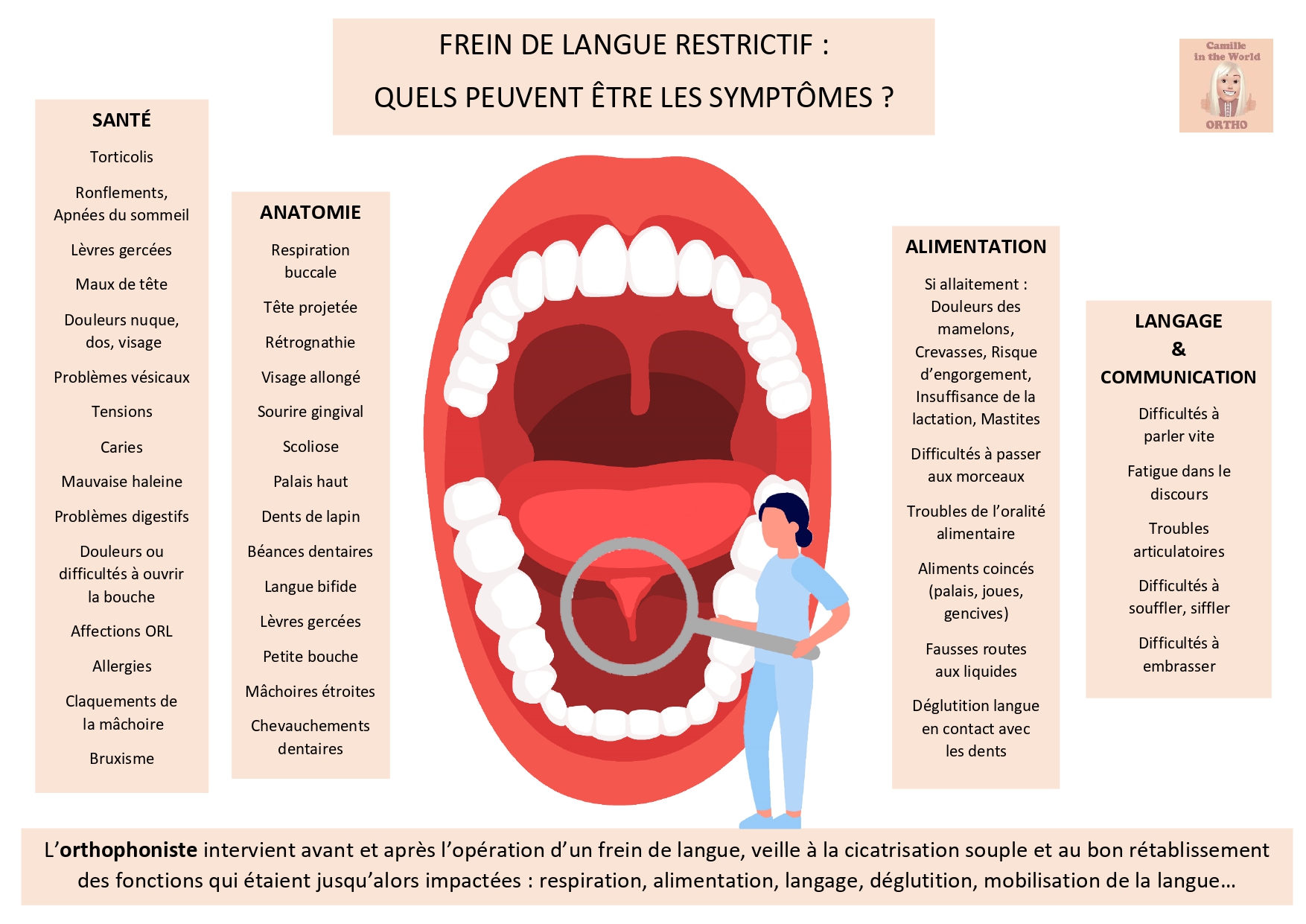 Infographie Frein de Langue Restrictif