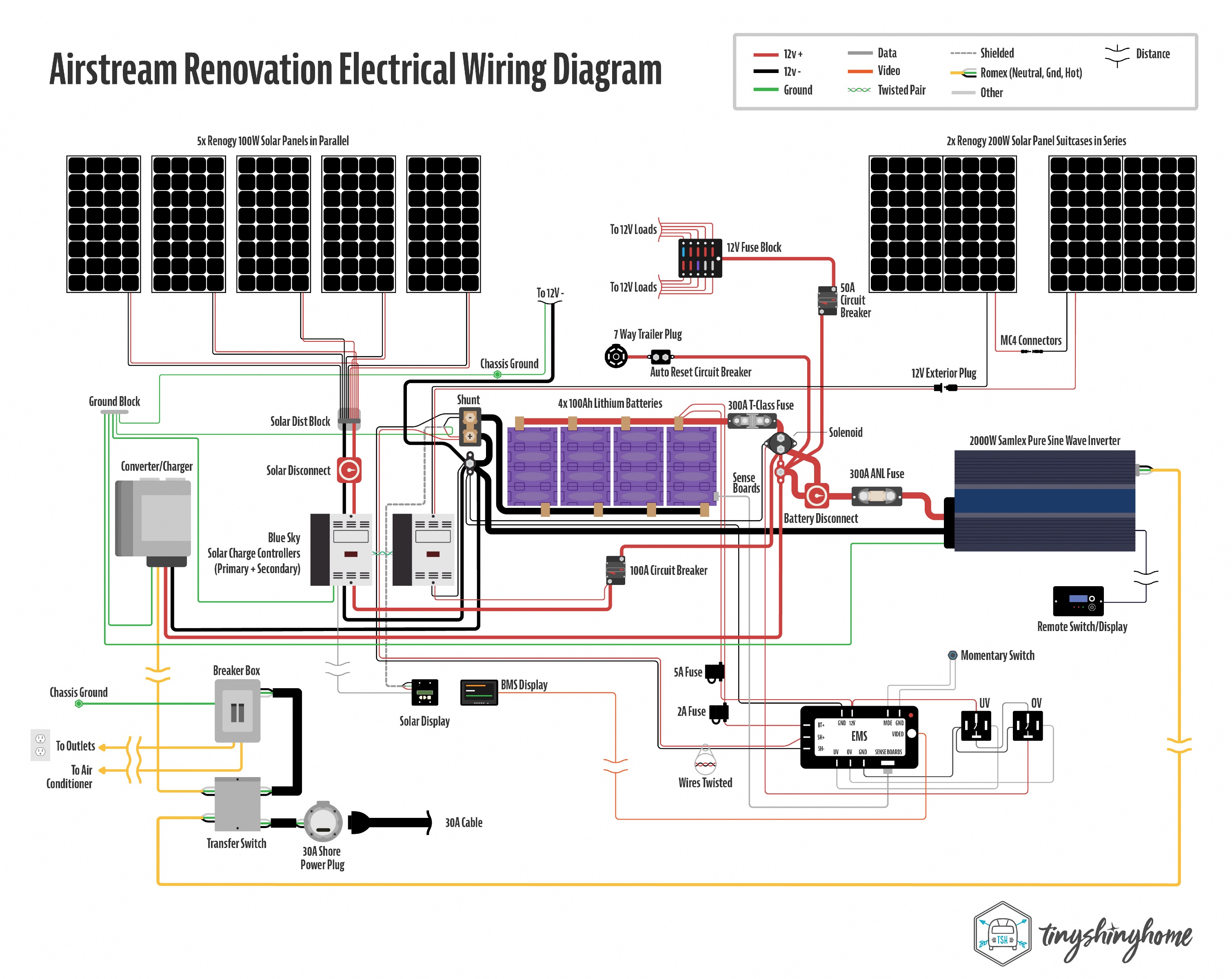 Airstream Renovation Electrical Diagram