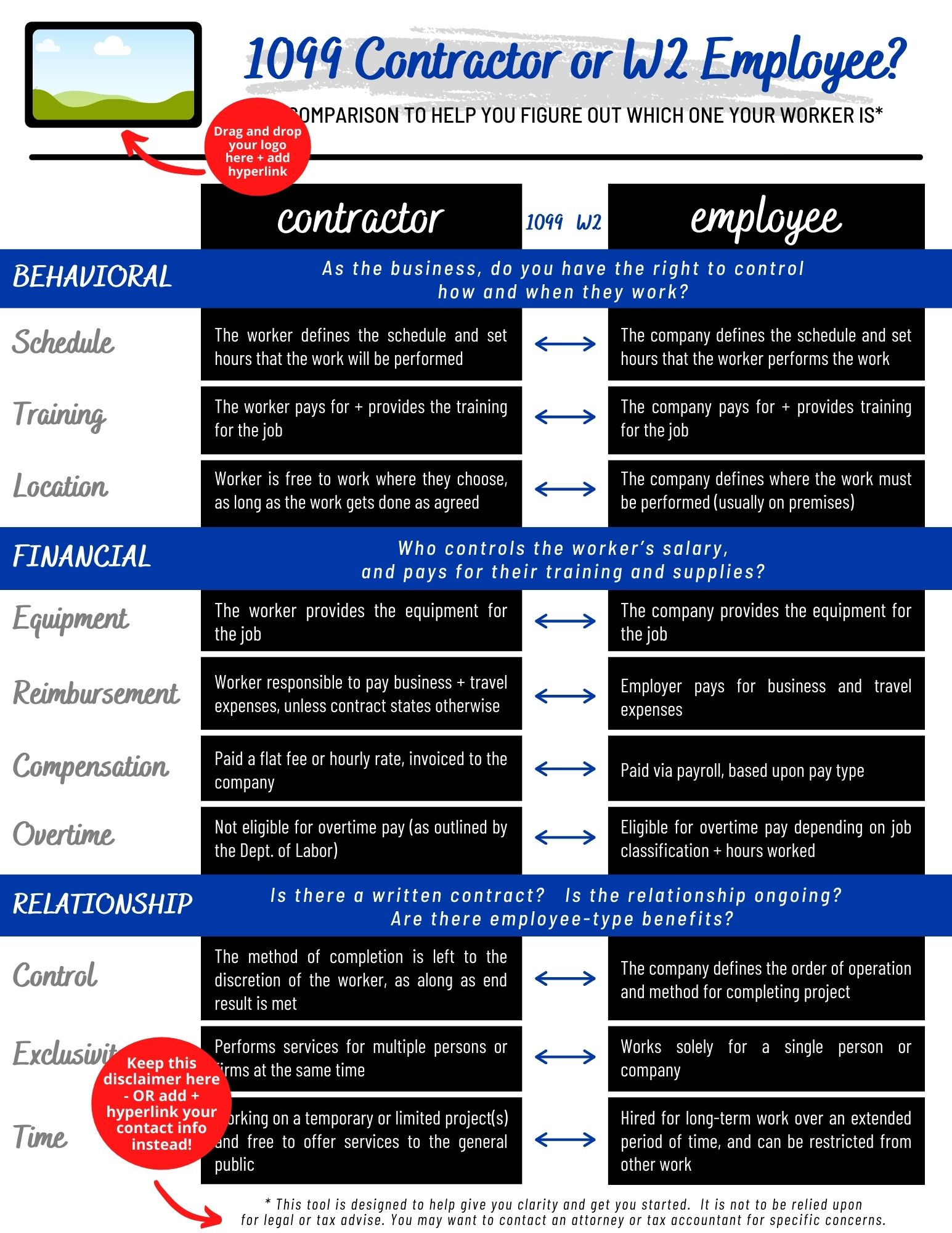 1099 Vs W2 Hourly Rate Calculator - da2trhq
